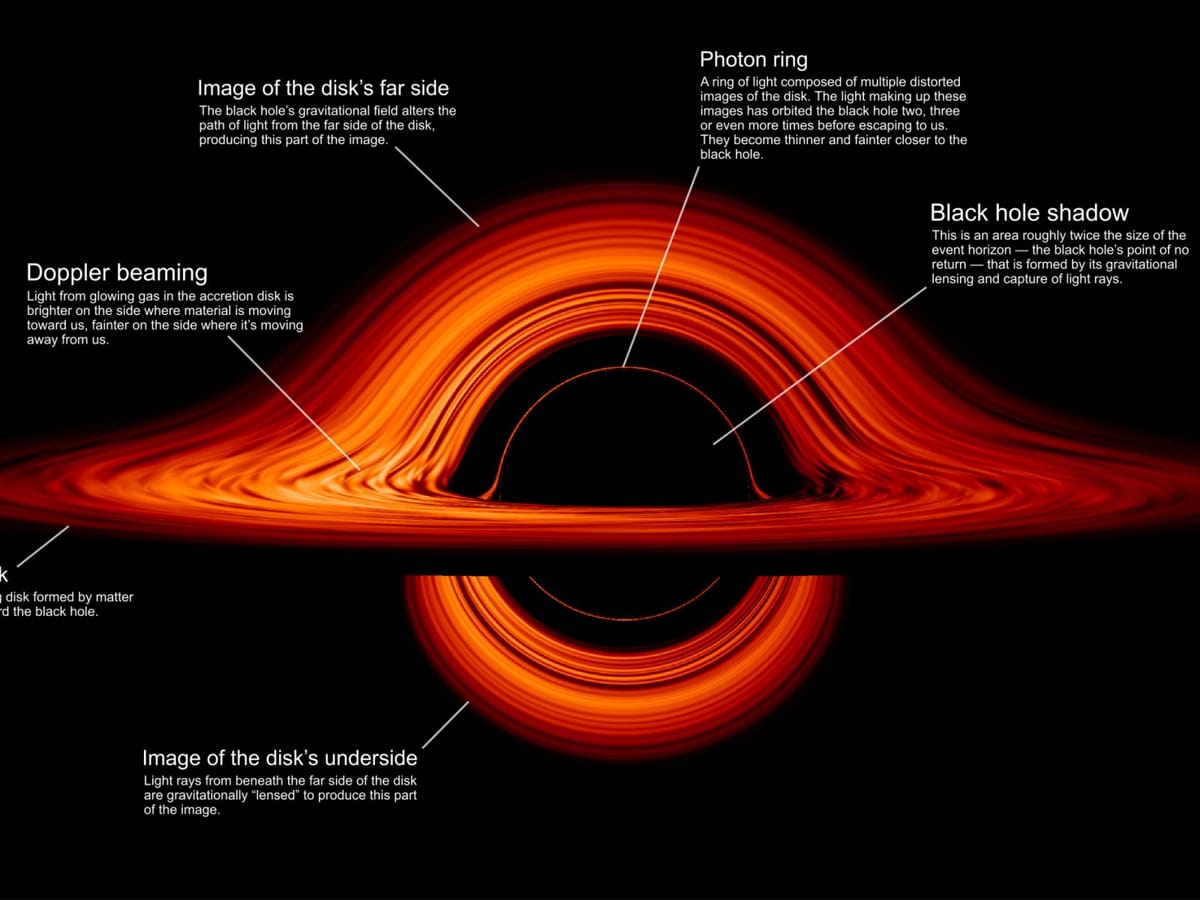 Something Strange Happens When You Follow Einstein's Math: A Journey into Black Hole Physics
