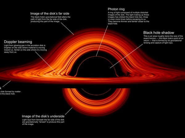 Something Strange Happens When You Follow Einstein's Math: A Journey into Black Hole Physics