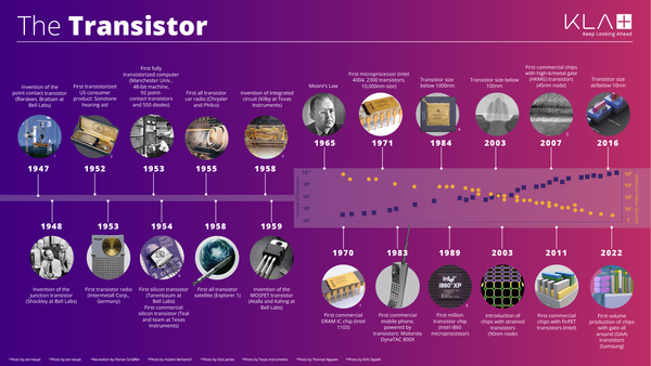 How Logic Gates Build the Digital World